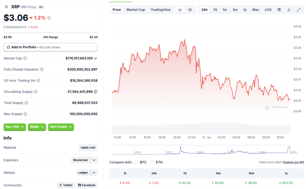 نمودار قیمت ریپل XRP